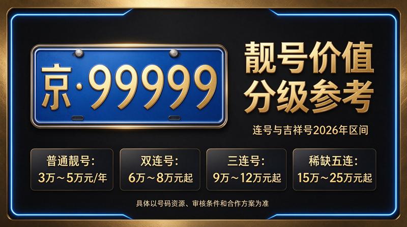 2026年闲置北京车指标实用攻略指南图解